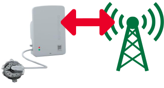  Remote Tank Monitors